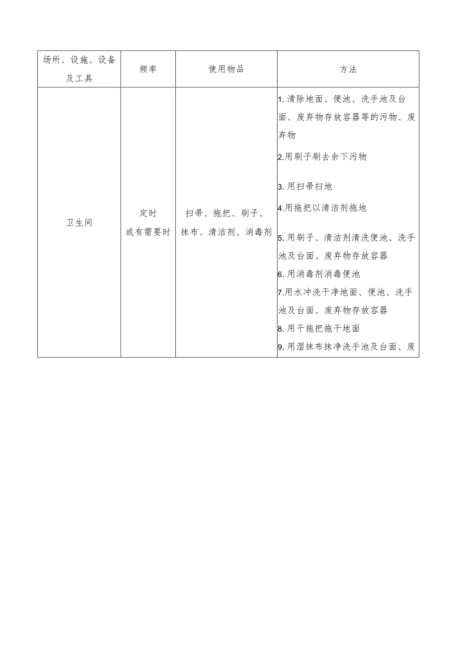 推荐的餐饮服务场所、设施、设备及工具清洁方法.docx_第3页