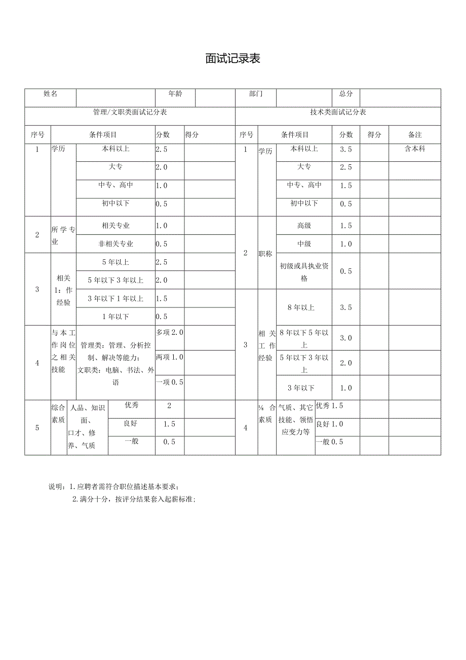 应聘表、面试表.docx_第2页