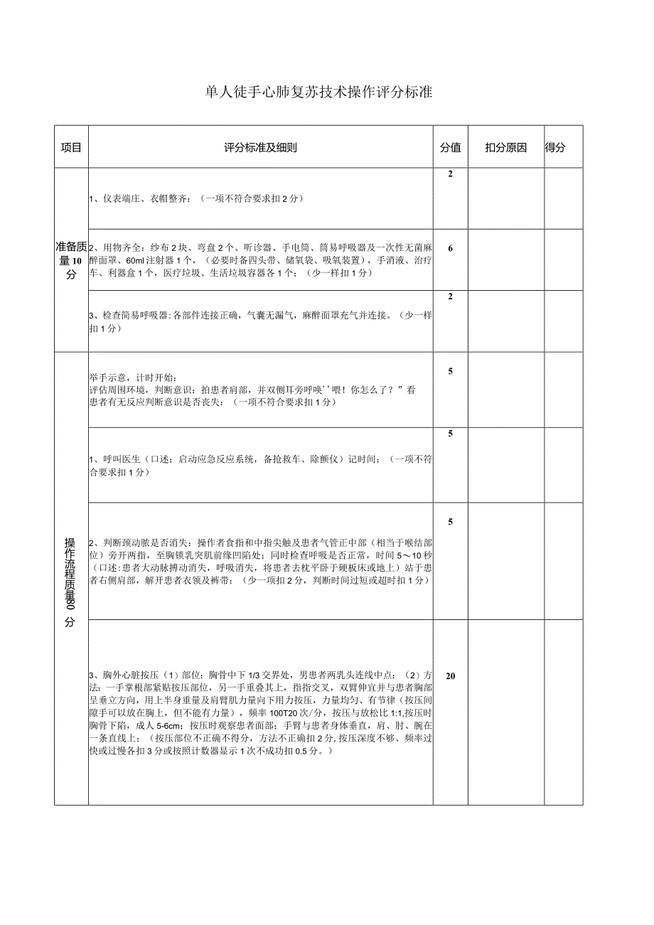 单人徒手心肺复苏技术操作评分标准.docx_第1页