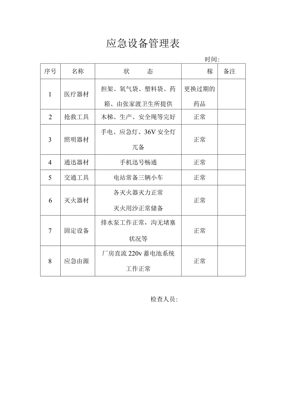 应急设备管理表.docx_第1页