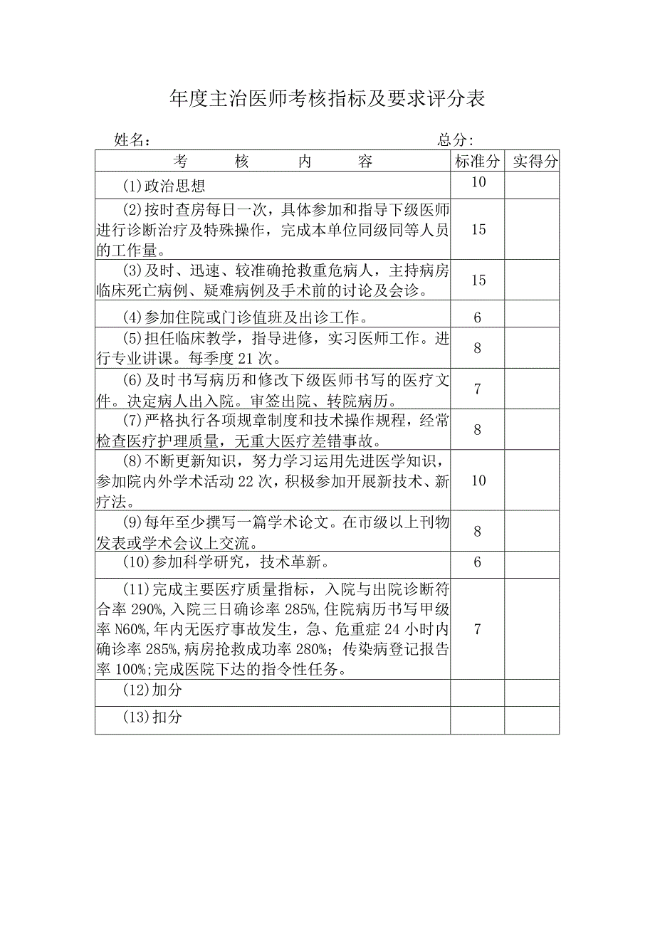 主治医师考核评分表.docx_第1页