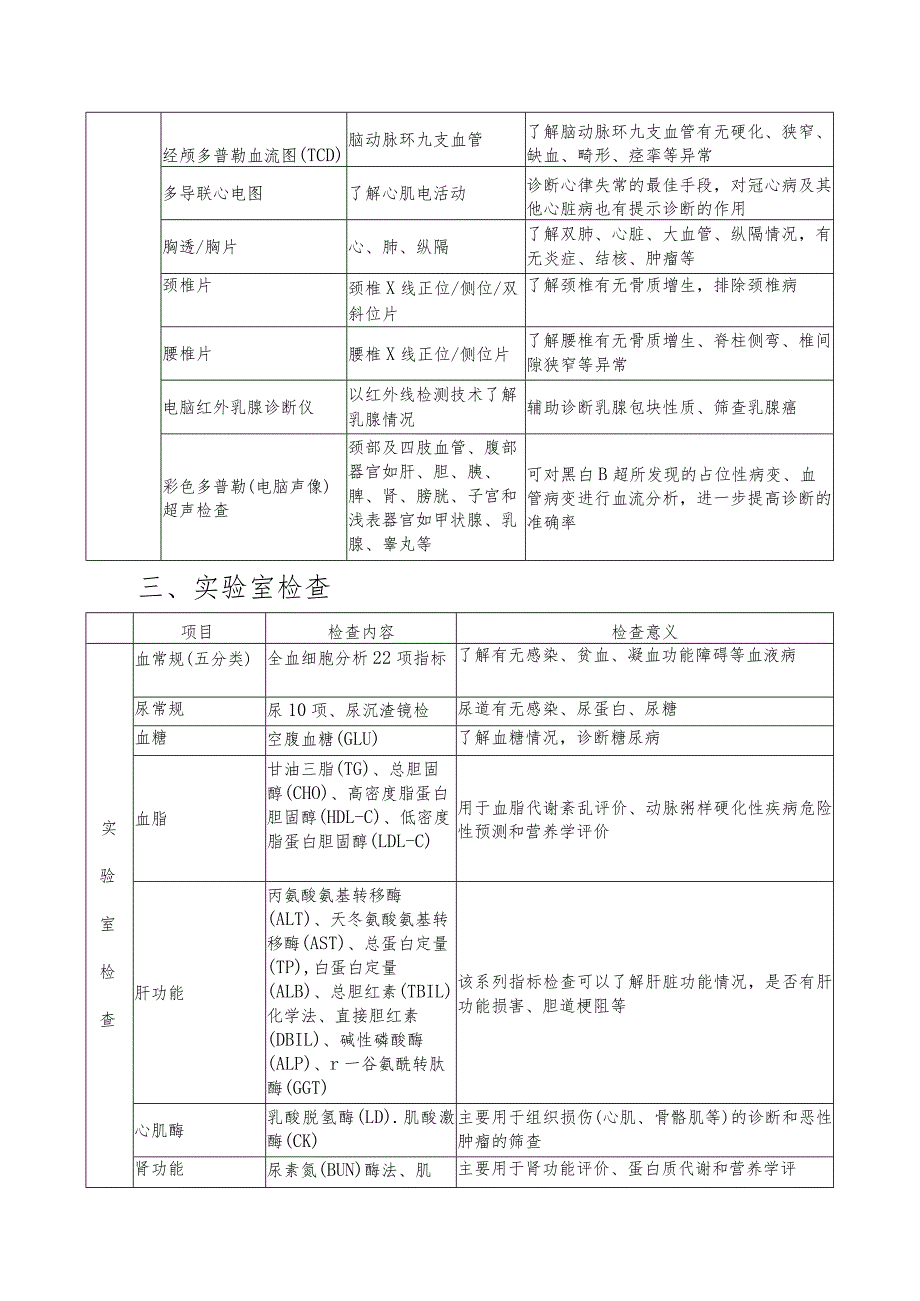 健康体检项目目录及检查意义.docx_第2页