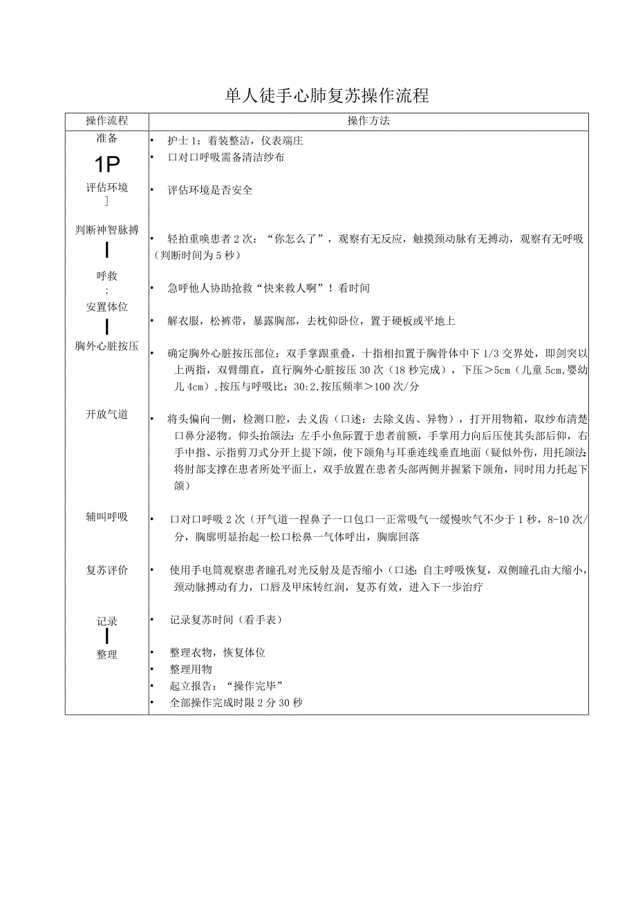 单人徒手心肺复苏操作流程.docx_第1页