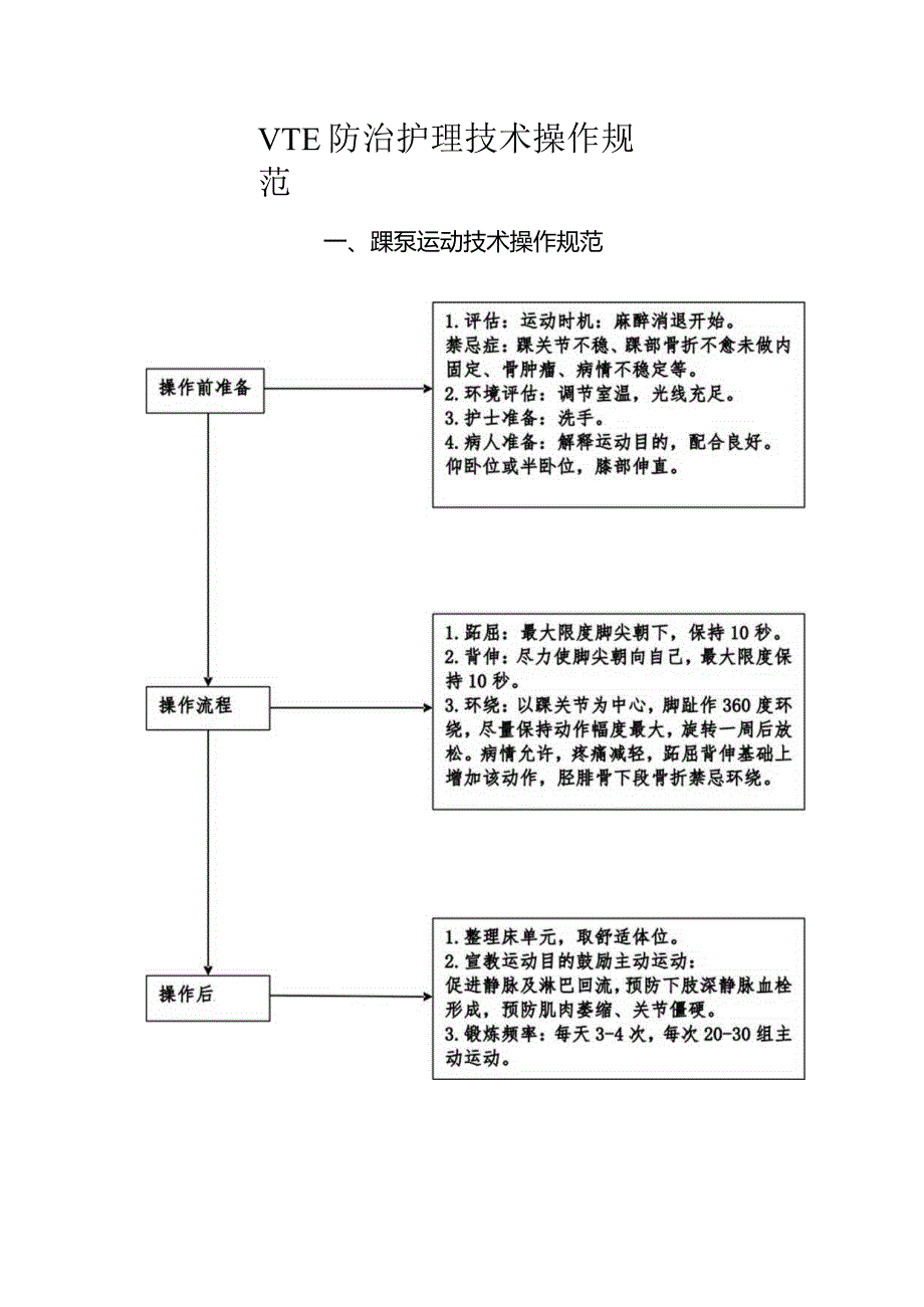 VTE防治护理技术操作规范.docx_第1页