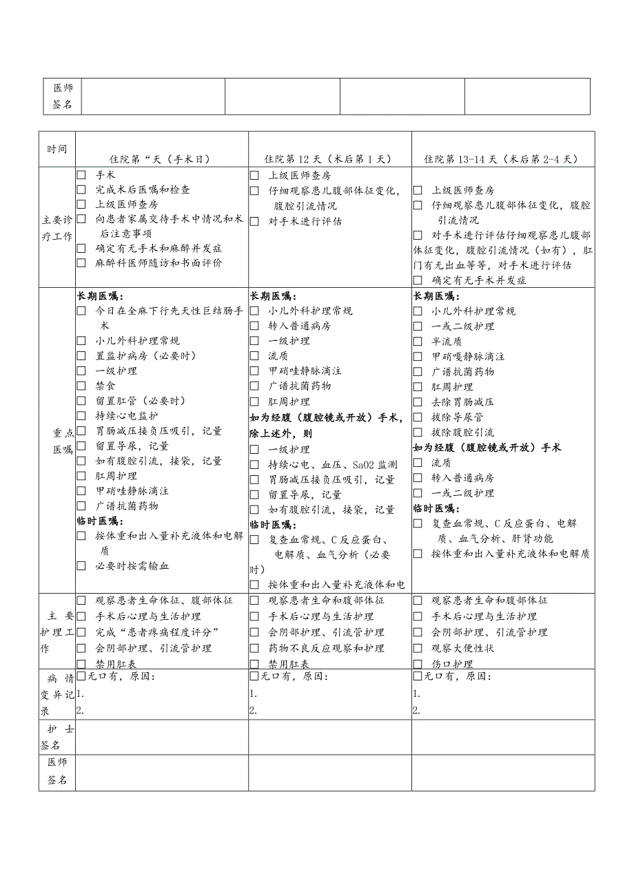 先天性巨结肠临床路径表单.docx_第2页