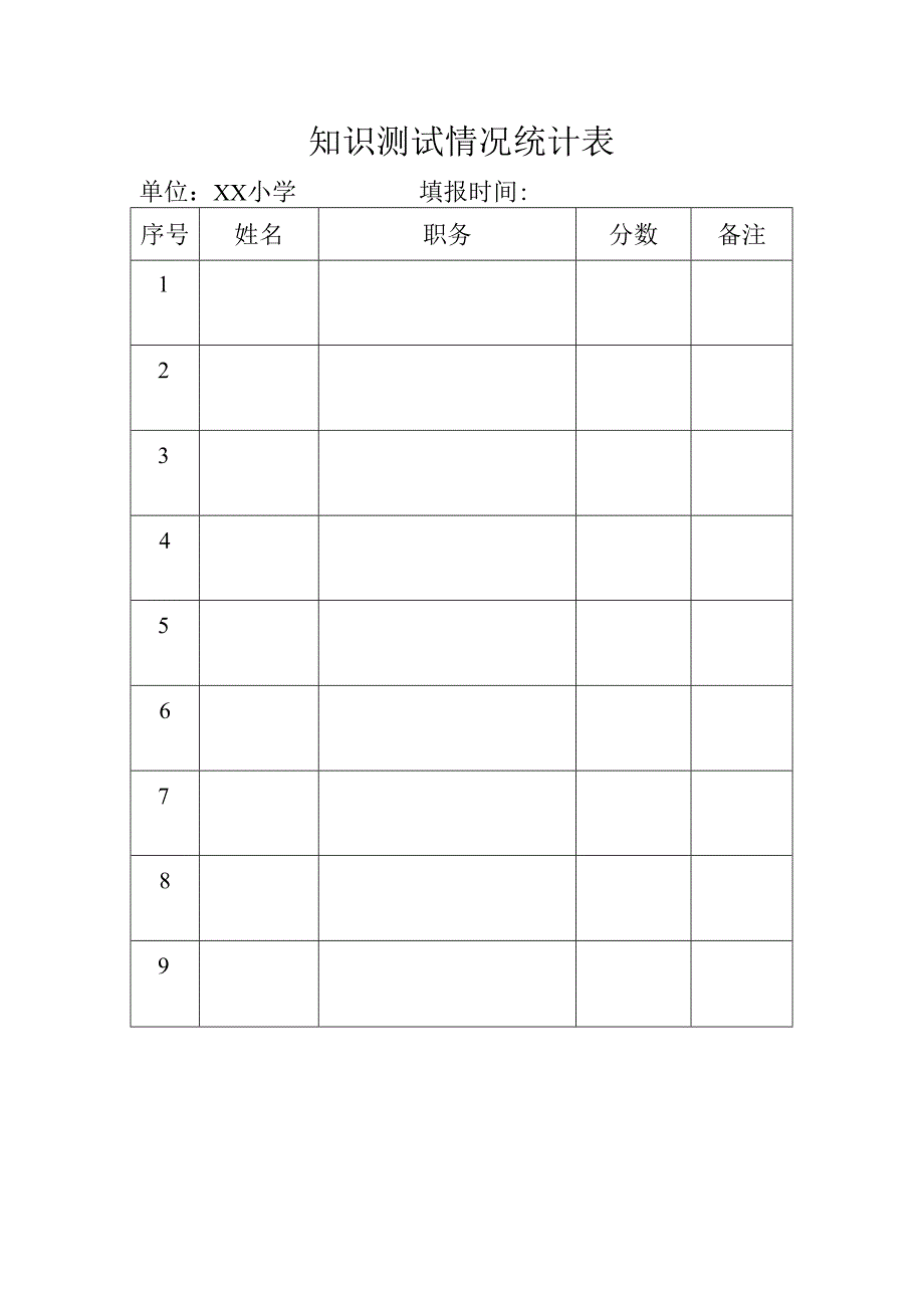 知识测试情况统计表.docx_第1页