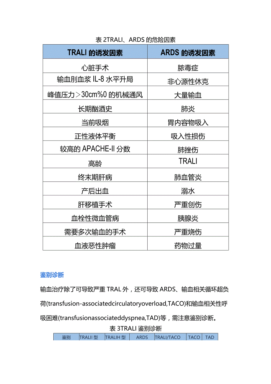 输血相关急性肺损伤的诊治与预防2024.docx_第3页