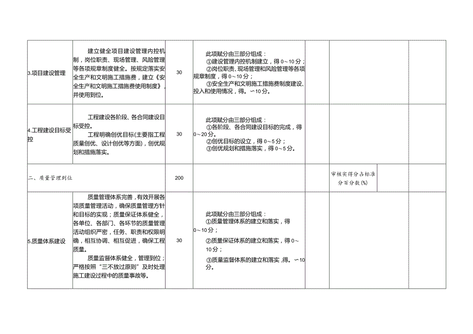 水利建设工程文明工地审核赋分表.docx_第2页