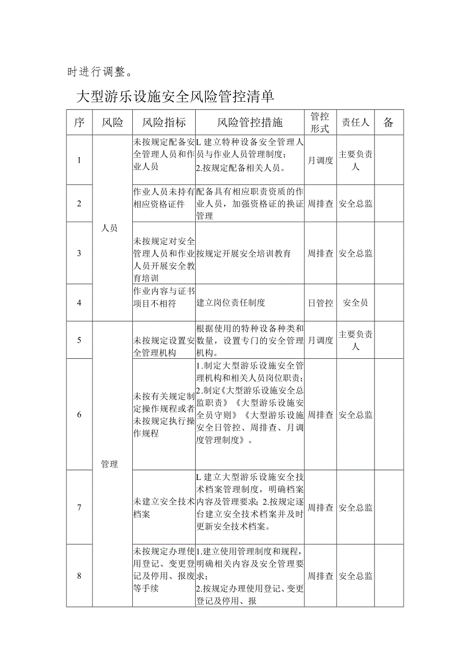 大型游乐设施安全风险管控清单.docx_第3页