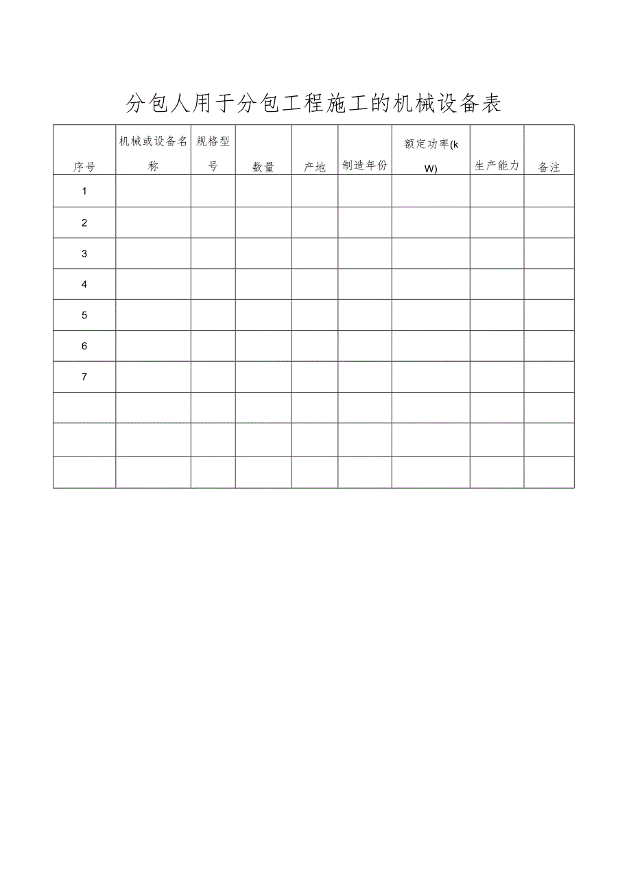 分包人用于分包工程施工的机械设备表.docx_第1页