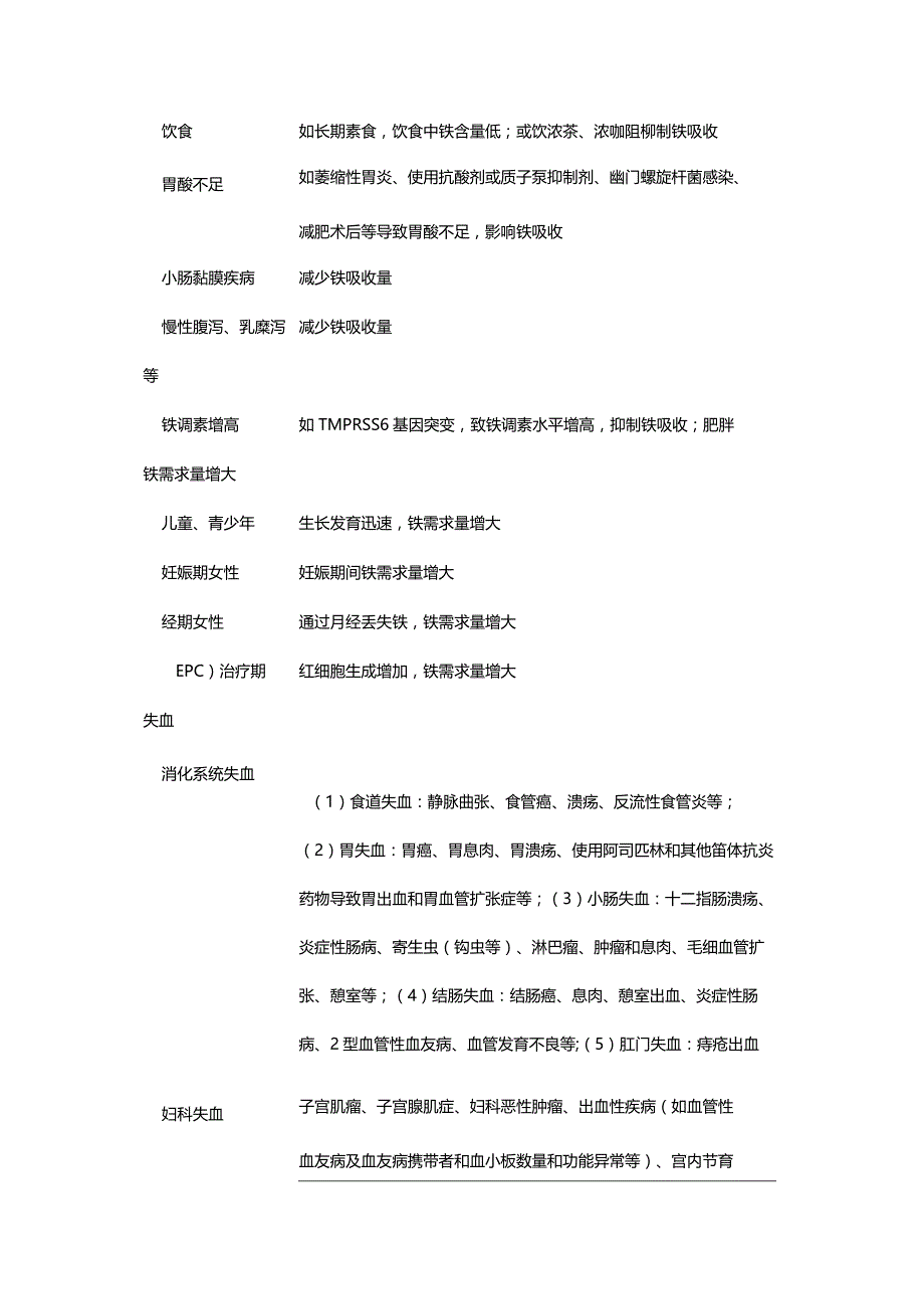 最新铁缺乏症和缺铁性贫血诊治和预防的多学科专家共识（2022年版）.docx_第2页