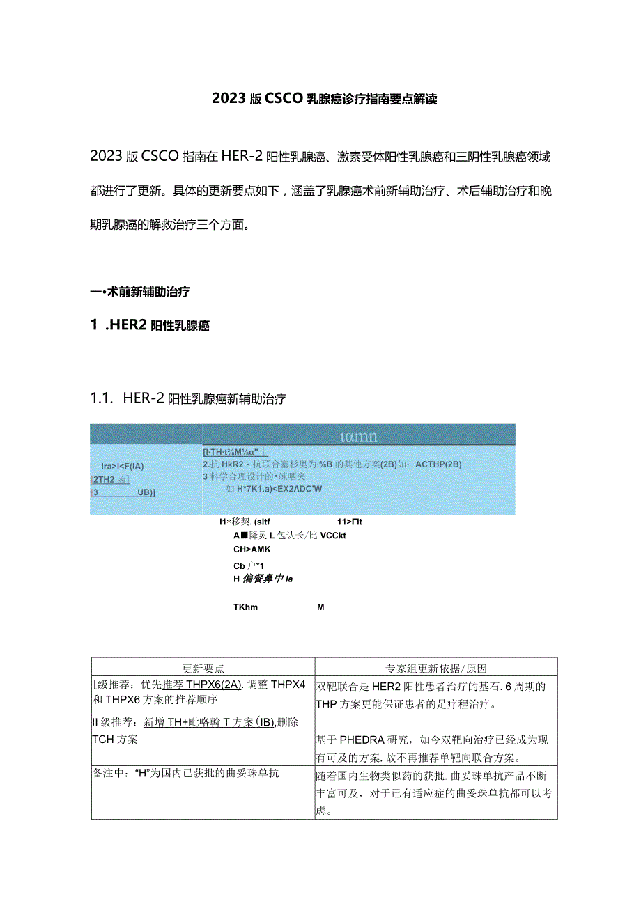 2023版CSCO乳腺癌诊疗指南要点解读.docx_第1页