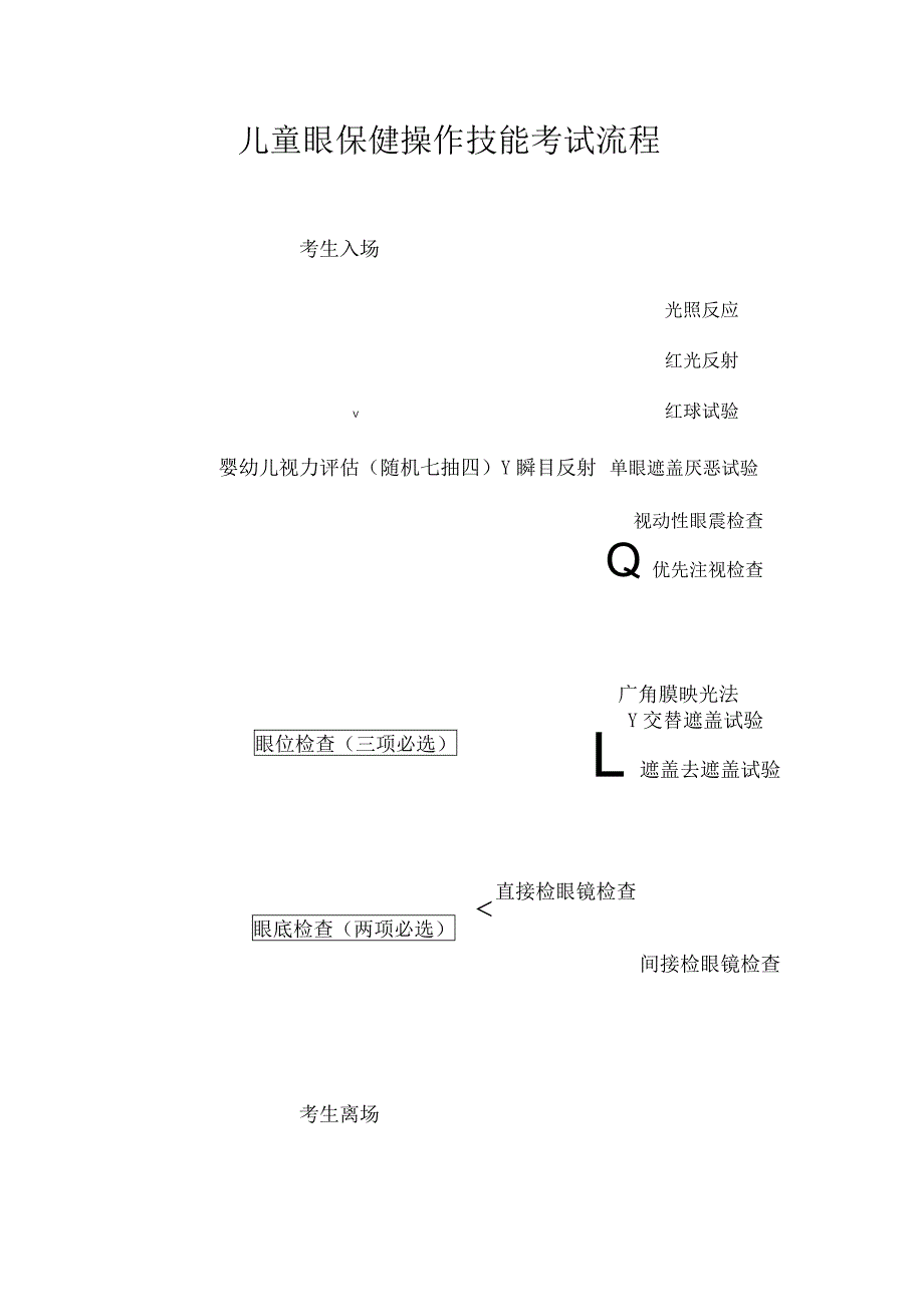 眼保健技能考试流程.docx_第1页