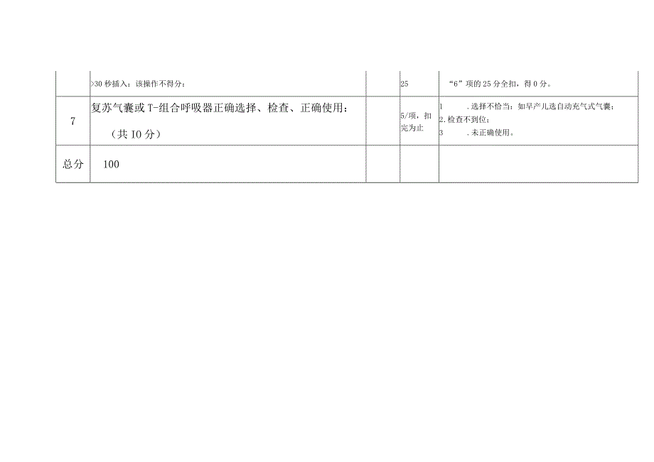 1.1妇幼技能竞赛- 新生儿气管插管考核评分表.docx_第3页