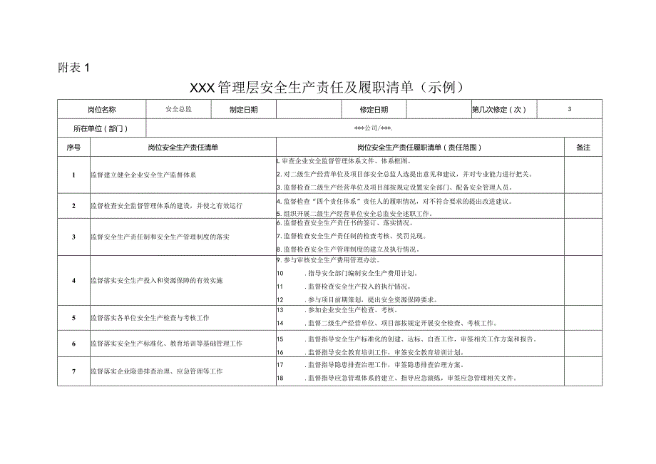 安全生产责任及履职清单.docx_第1页