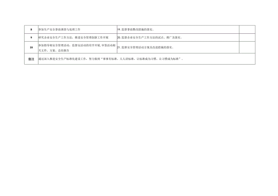 安全生产责任及履职清单.docx_第2页