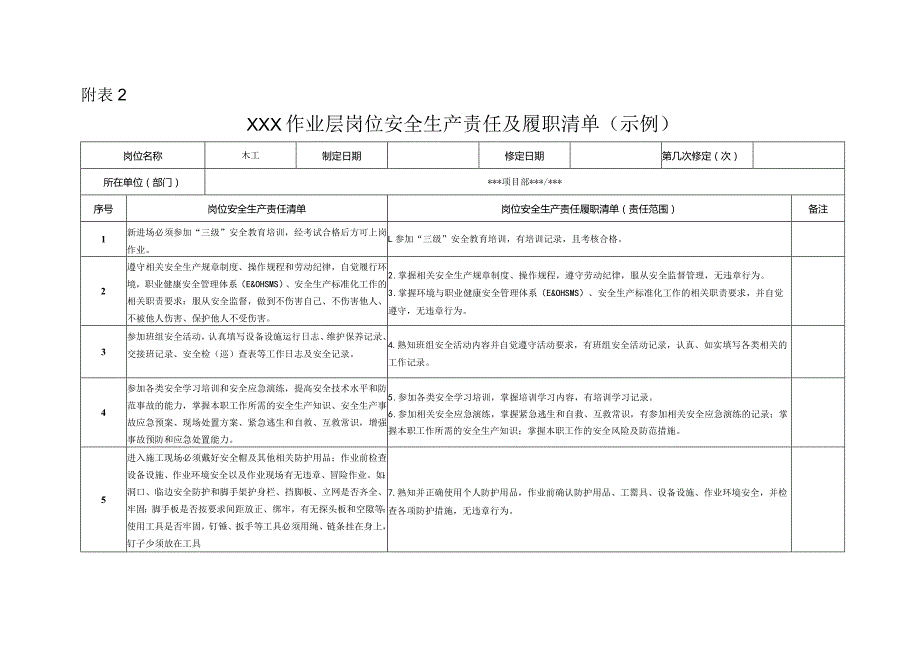 安全生产责任及履职清单.docx_第3页