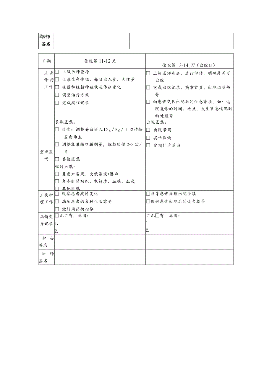 肝硬化并发肝性脑病临床路径表单.docx_第3页