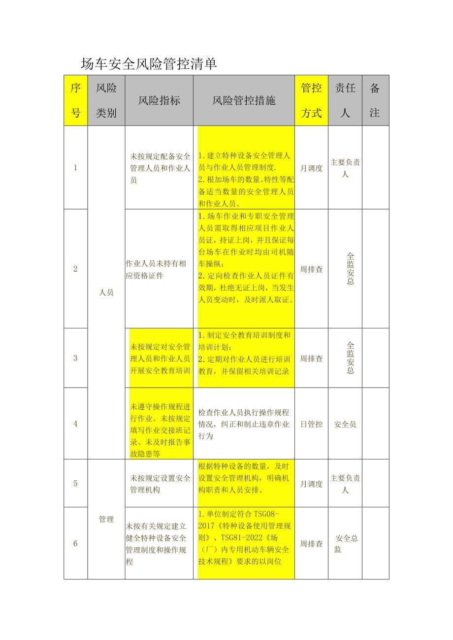 场车安全风险管控清单.docx_第3页