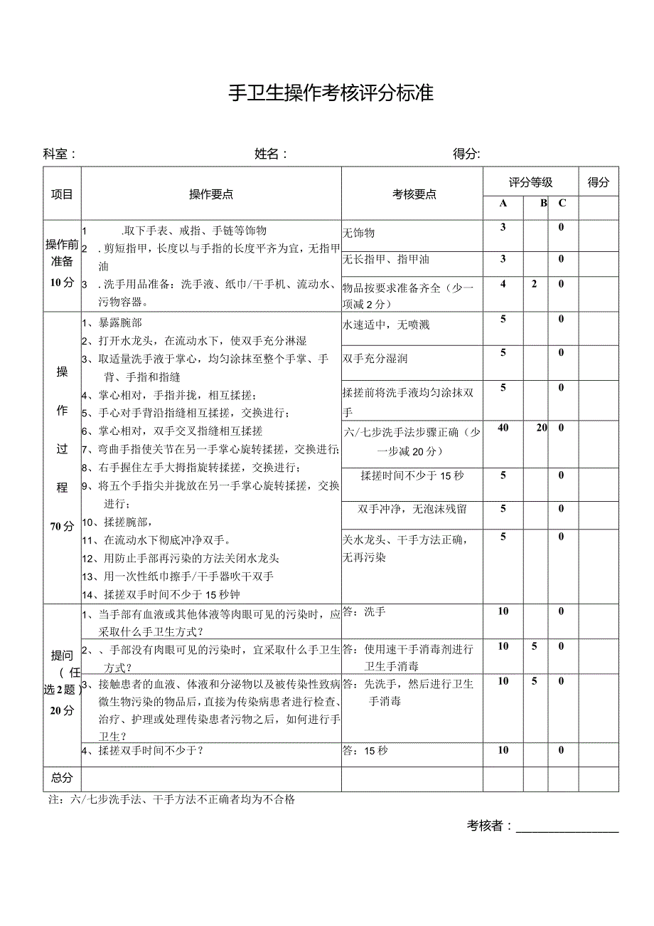 手卫生操作考核评分标准.docx_第1页