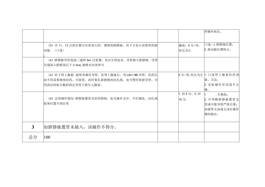 1.3妇幼技能竞赛-新生儿脐静脉置管考核评分表.docx_第2页