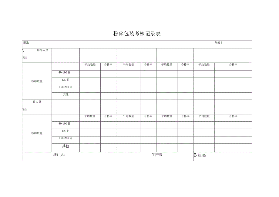 粉碎包装考核记录表.docx_第1页