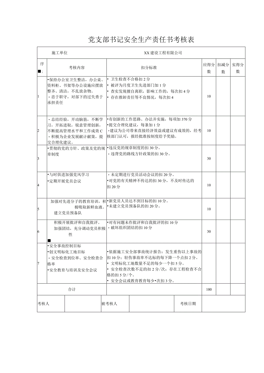 党支部书记安全生产责任书考核表.docx_第1页