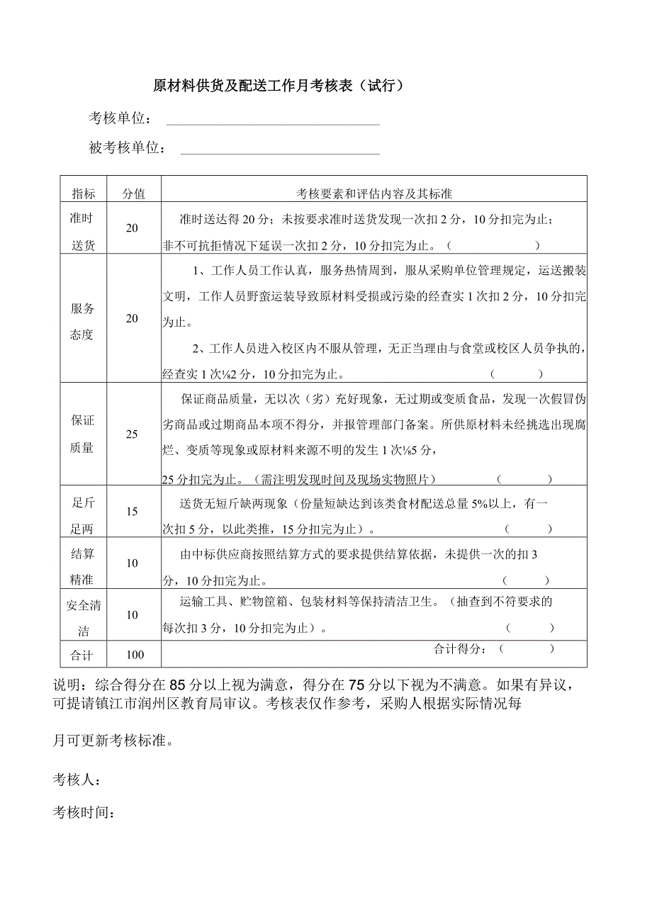 食堂供应商考核.docx_第1页