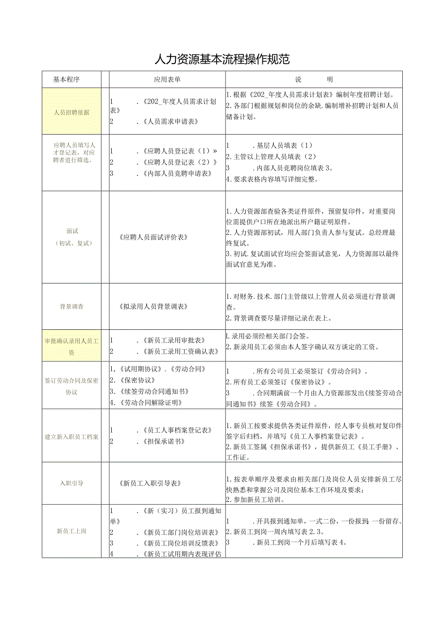 人力资源基本流程.docx_第1页