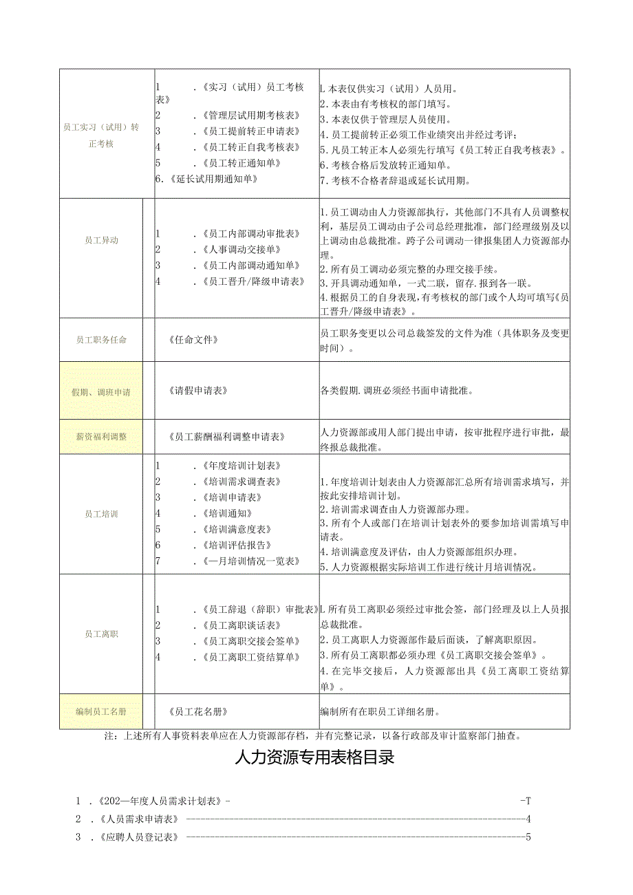 人力资源基本流程.docx_第2页