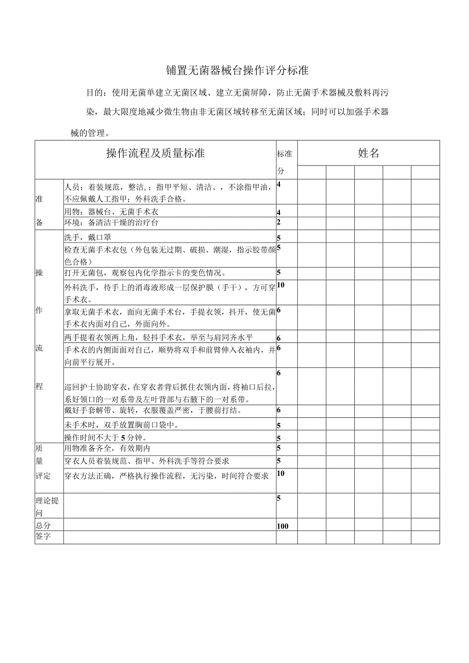 铺置无菌器械台操作评分标准.docx_第1页