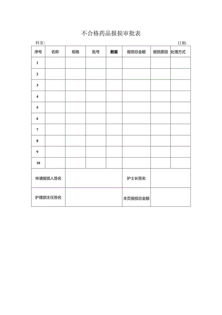 不合格药品报损审批表.docx_第1页