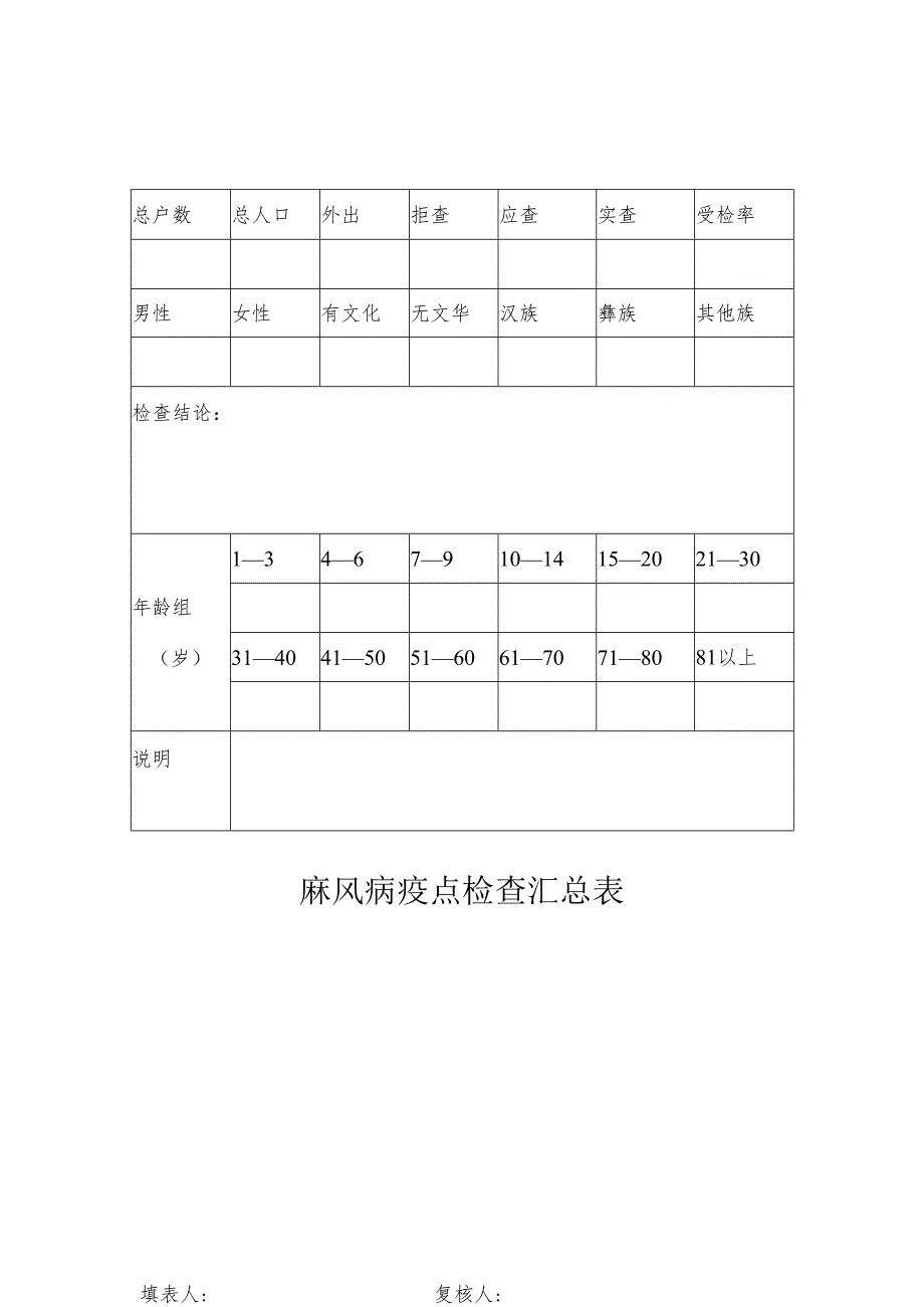 麻风病疫点检查汇总表.docx_第1页