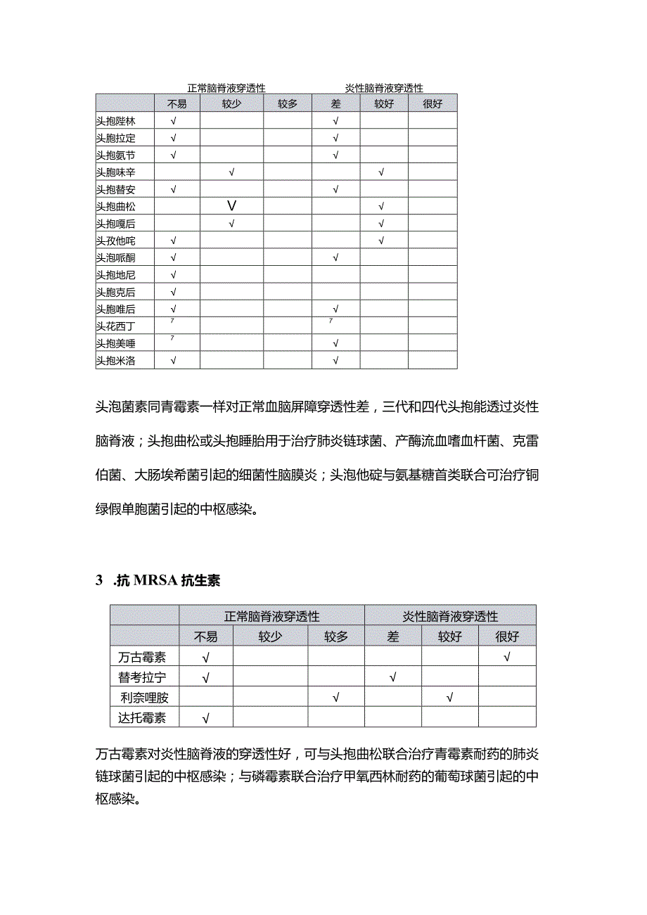 2024颅内感染选用药物的总结.docx_第2页