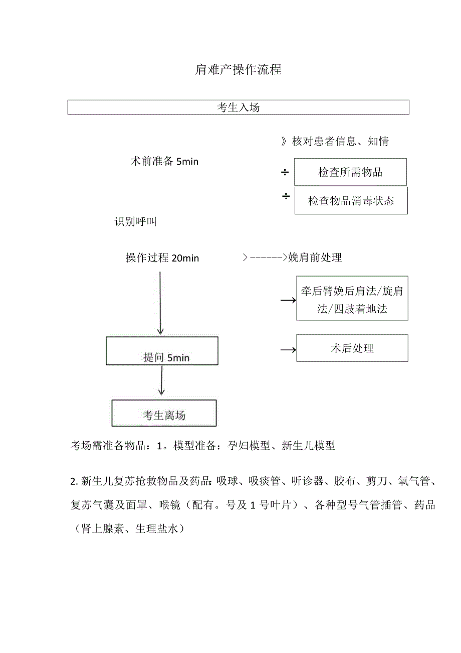 肩难产技能操作评分表.docx_第1页