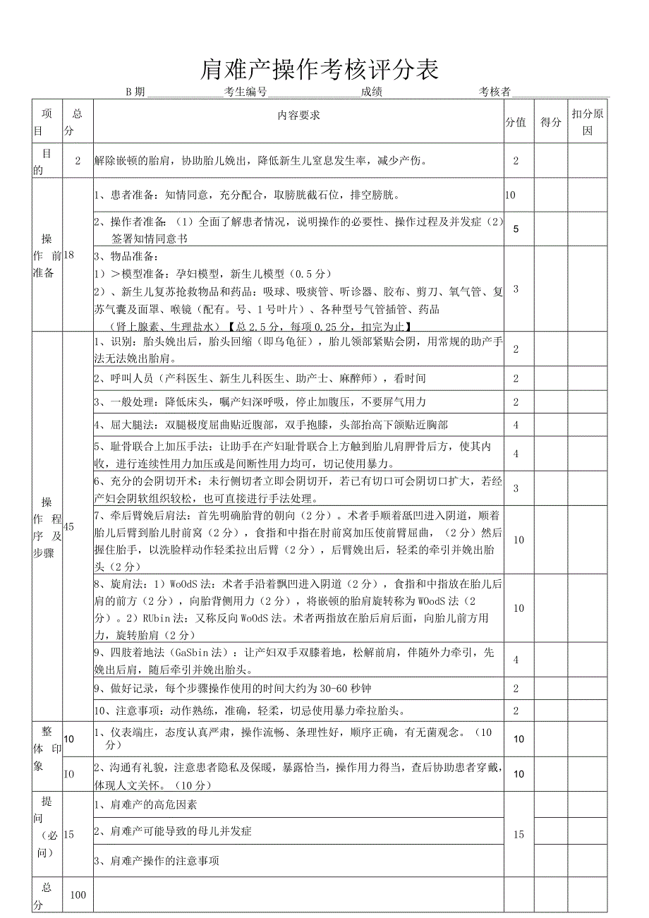 肩难产技能操作评分表.docx_第2页