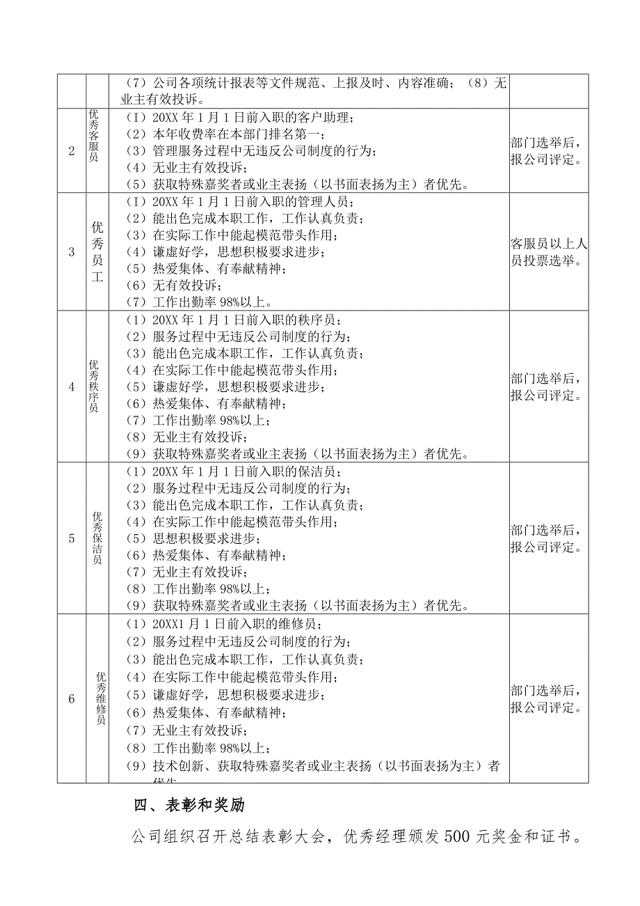 物业公司年度评优工作方案.docx_第2页