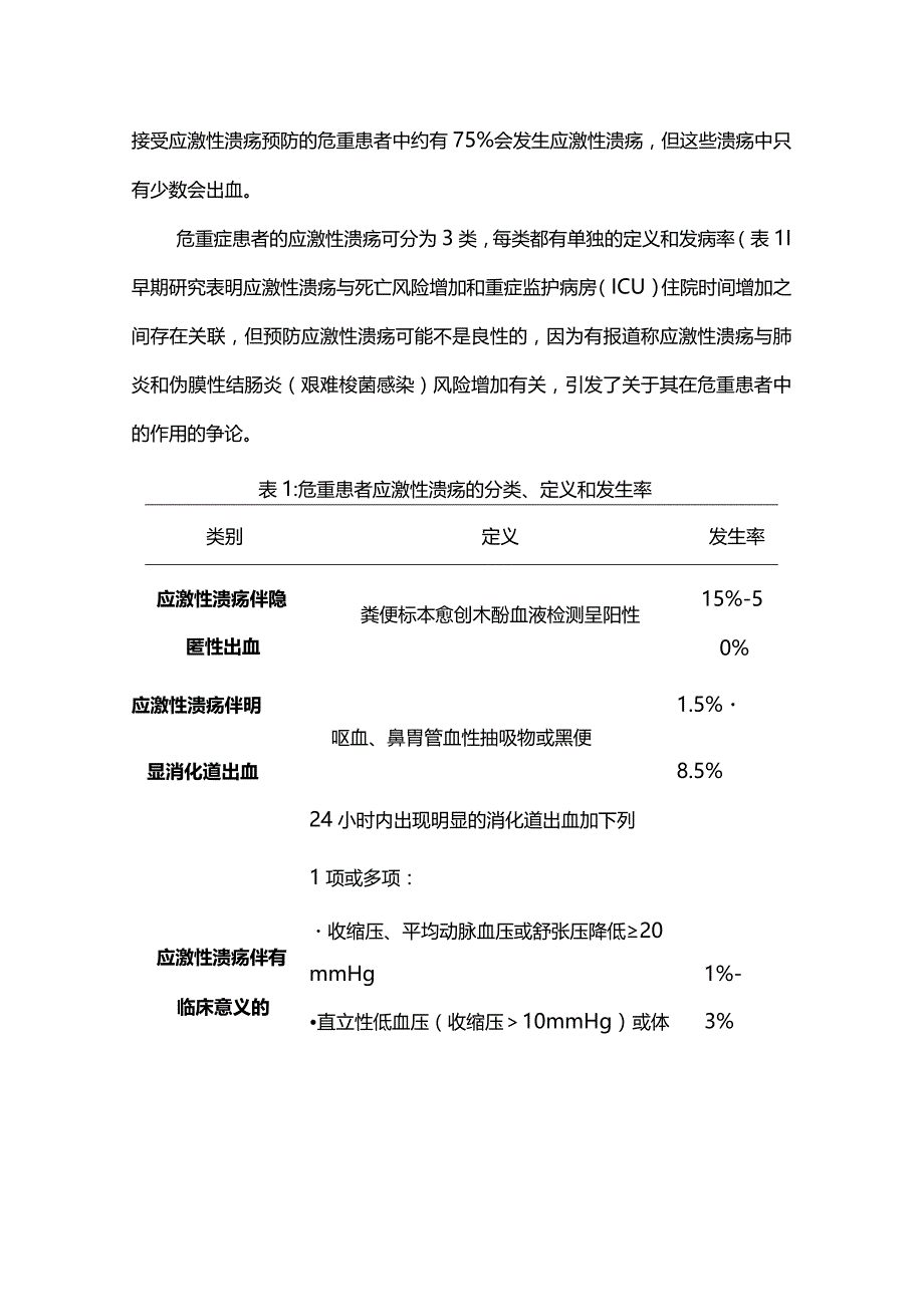 ICU患者与预防应激性溃疡2024.docx_第2页