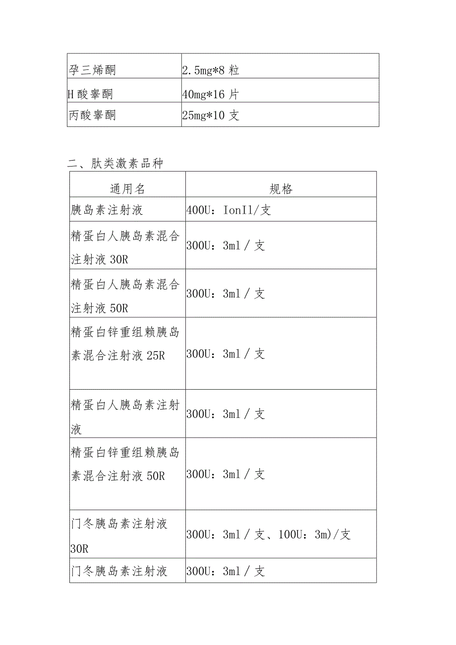 2023年医院含兴奋剂药品临床使用管理制度修订版 - 副本.docx_第3页