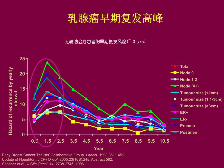 乳腺癌内分泌治疗.ppt.ppt_第3页