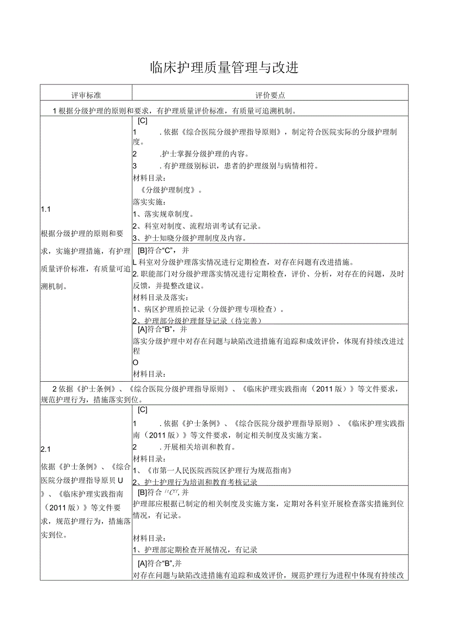 临床护理质量管理与改进.docx_第1页