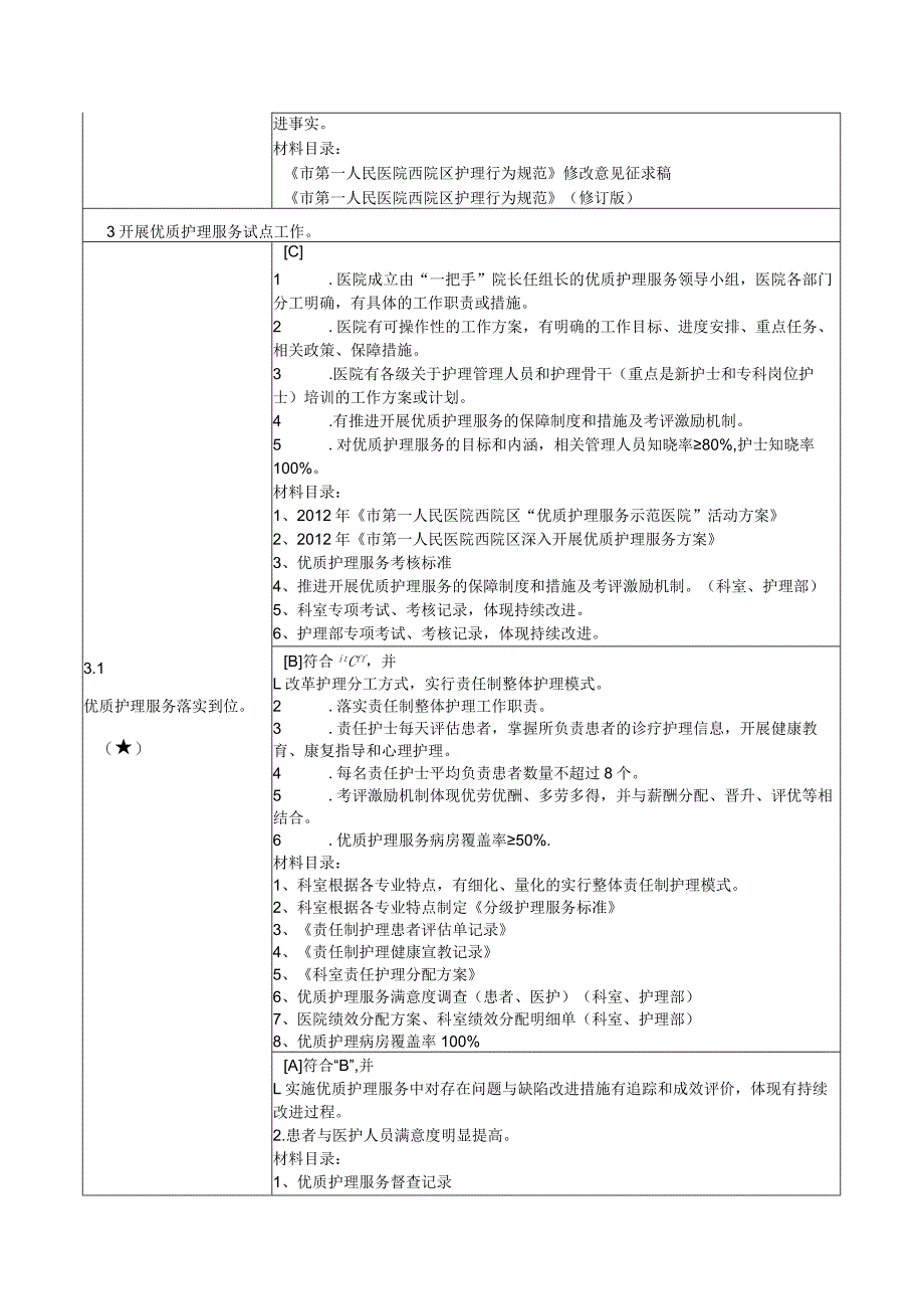 临床护理质量管理与改进.docx_第2页