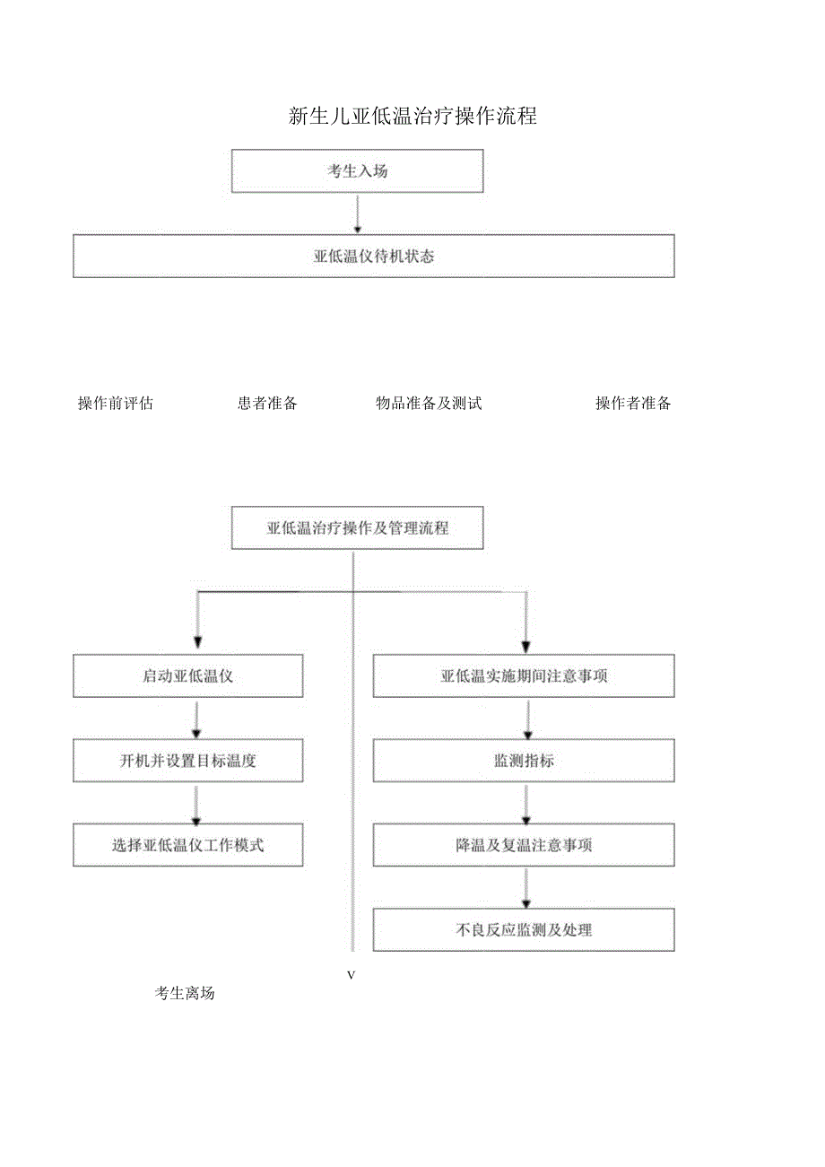 3.3妇幼技能竞赛-新生儿亚低温治疗操作流程评估表.docx_第1页