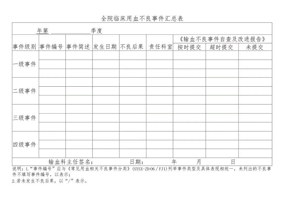 全院临床用血不良事件汇总表.docx_第1页