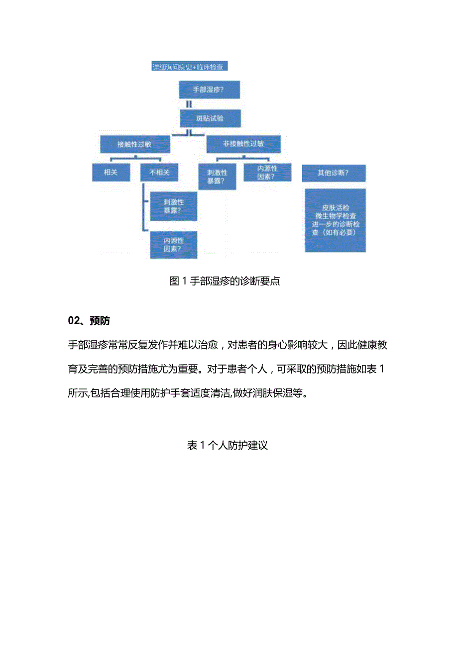 2024手部湿疹的诊断、预防和治疗.docx_第2页