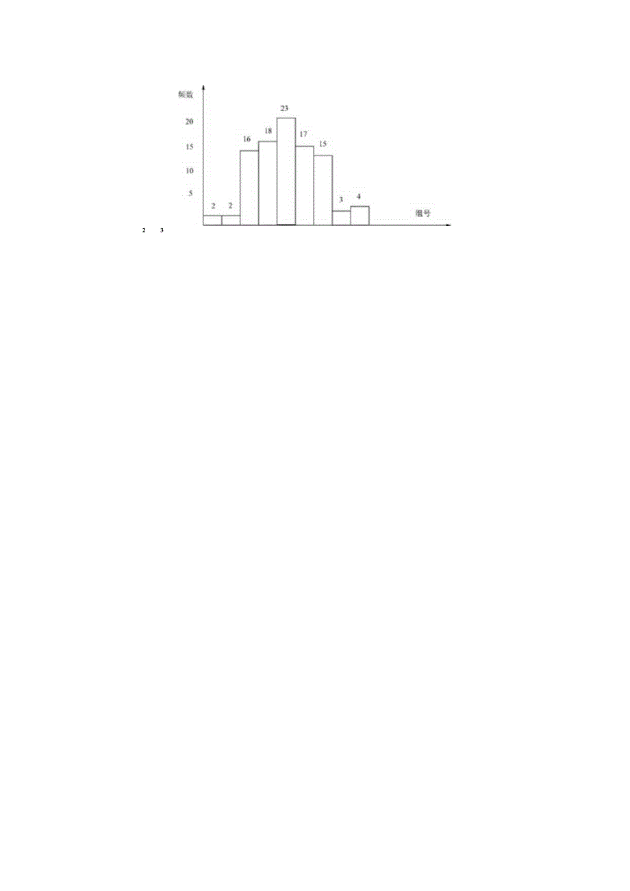 2024护理质量管理工具.docx_第2页