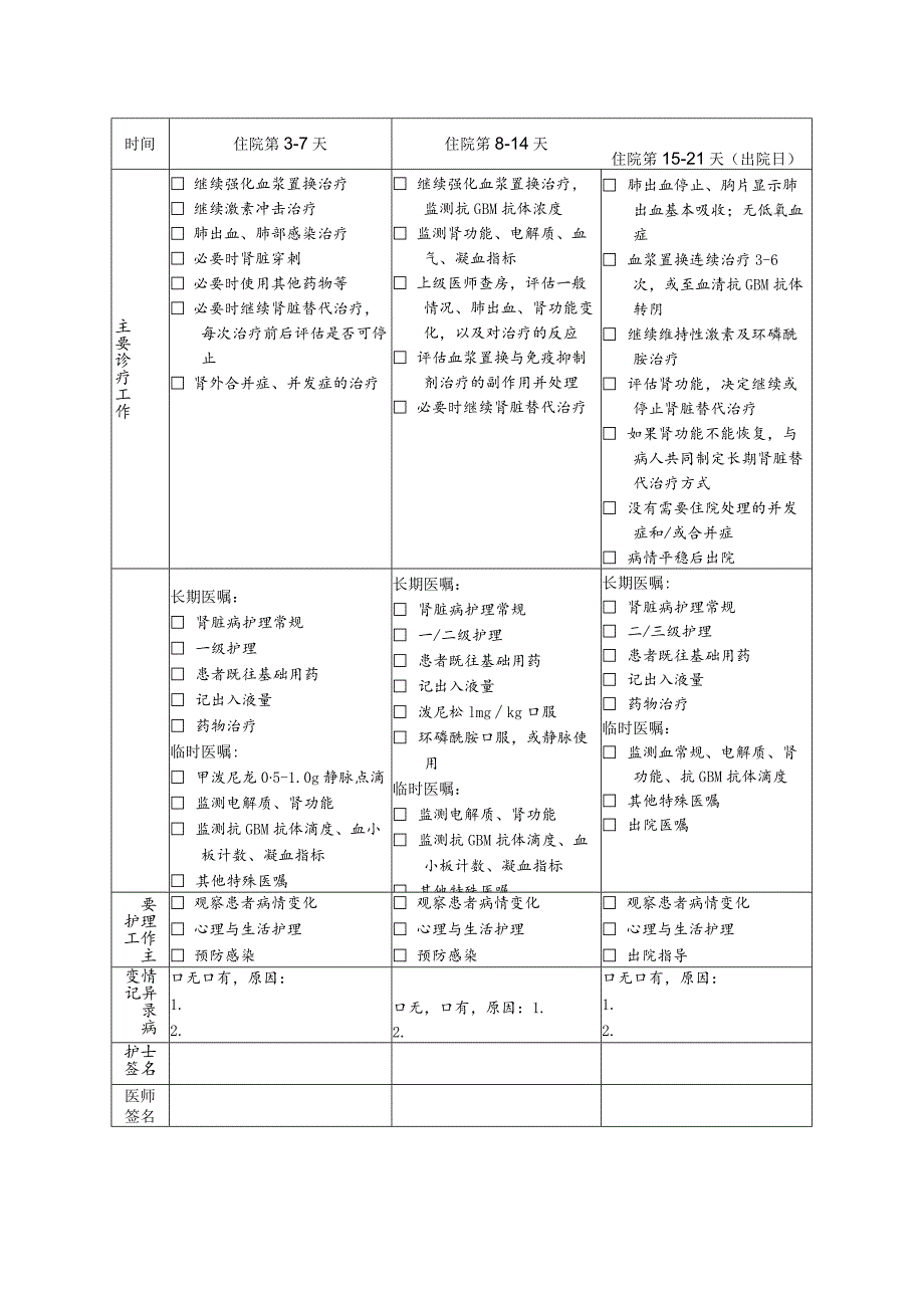 I型新月体肾炎血浆置换治疗临床路径表单.docx_第2页