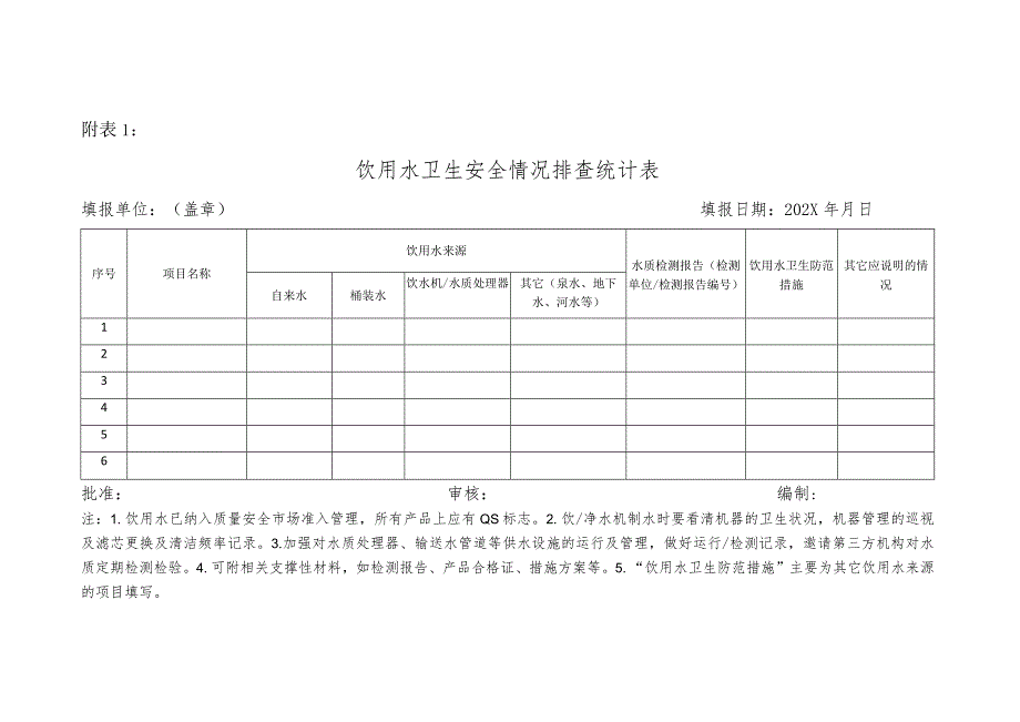 饮用水卫生安全情况排查统计表.docx_第1页