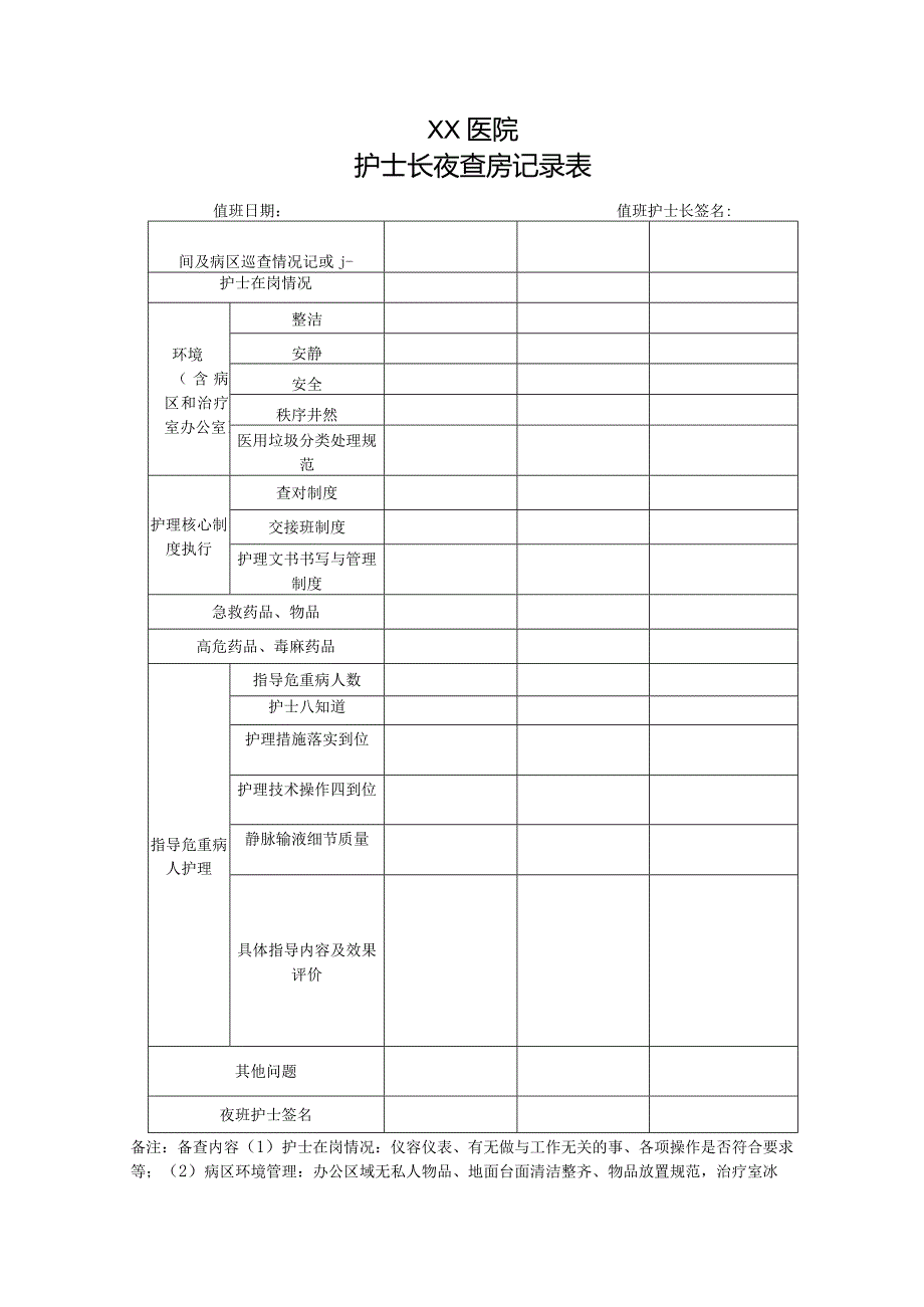 护士长夜查房记录表.docx_第1页