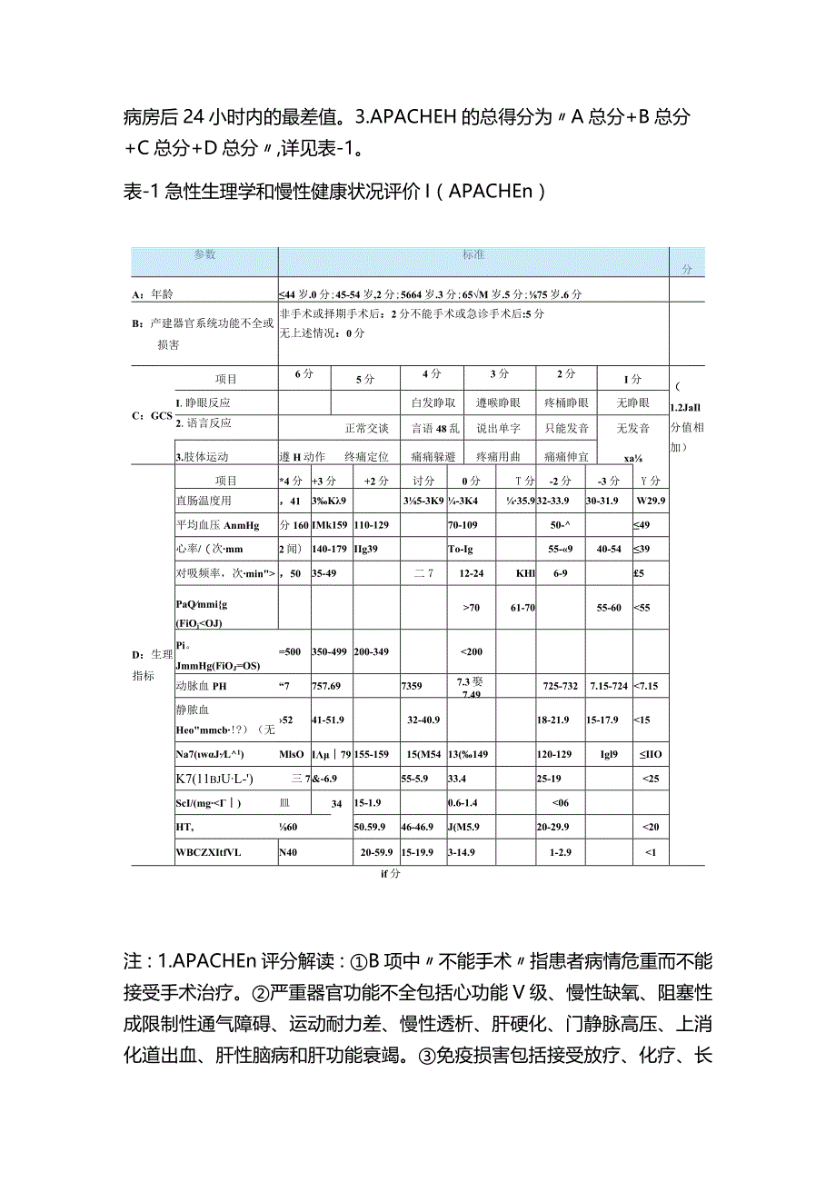 2024危重症患者评估表.docx_第2页